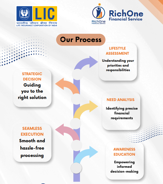 RichOne 5-Step Process Flow